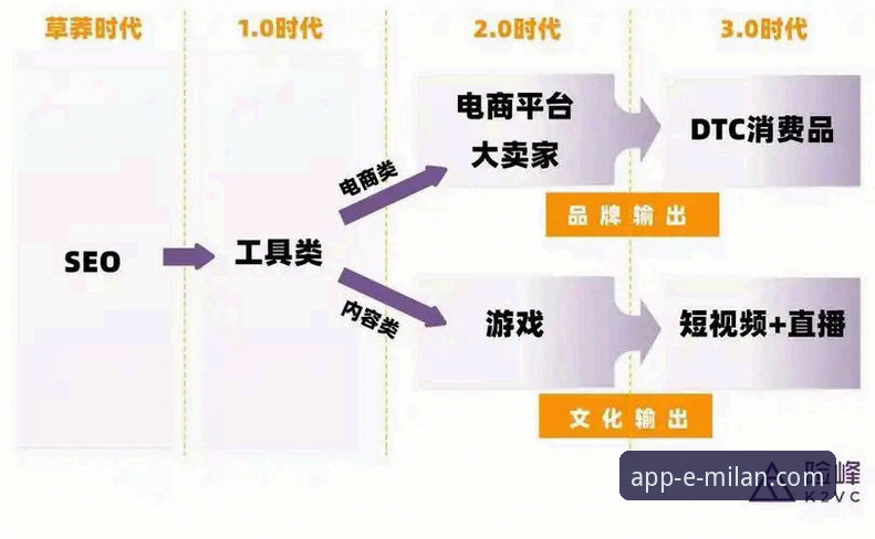 米兰App最新消息 米兰官方手机App:一次从工具到生态的深度解析
