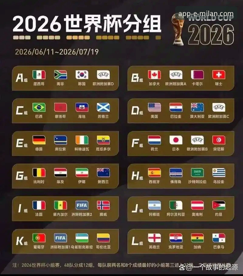 3个关键数据：世界杯排名洗牌背后的实力密码